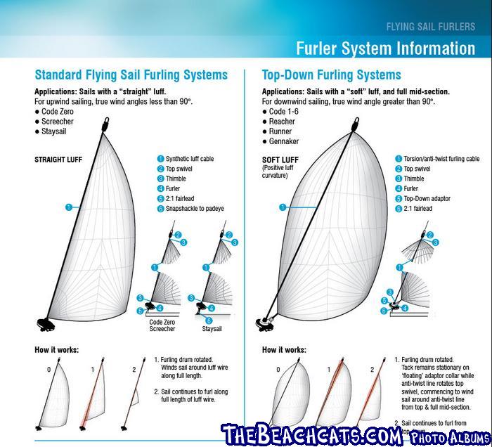 Furler_systems_diag3 (1)