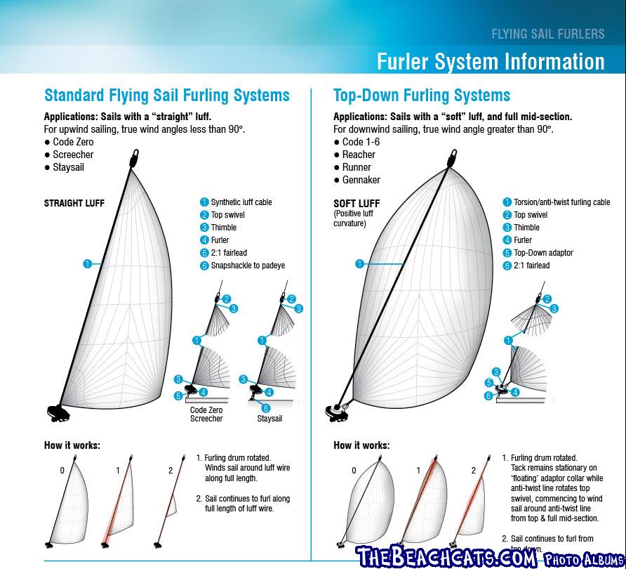 Furler_systems_diag3 (1)