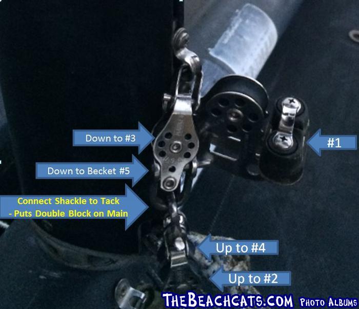 Downhaul Routing