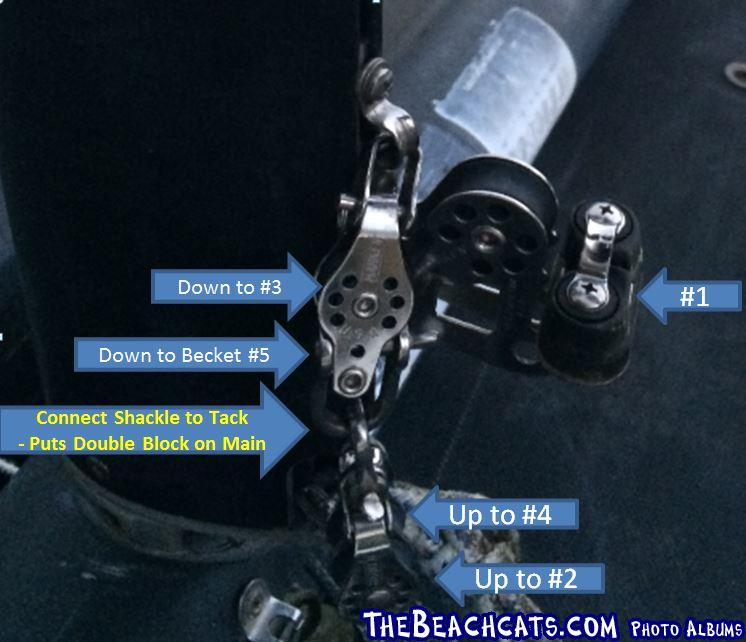 Downhaul Routing