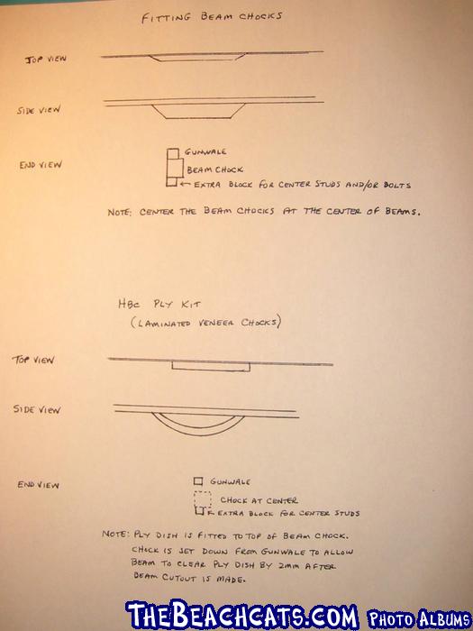 construction-notes-fitting-beam-chocks