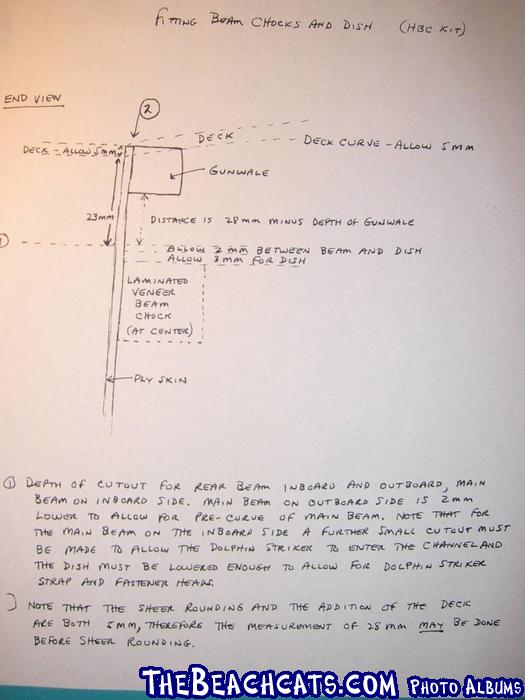 construction-notes-fitting-beam-chocks-and-dish