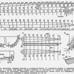 Russian Tornado Plans