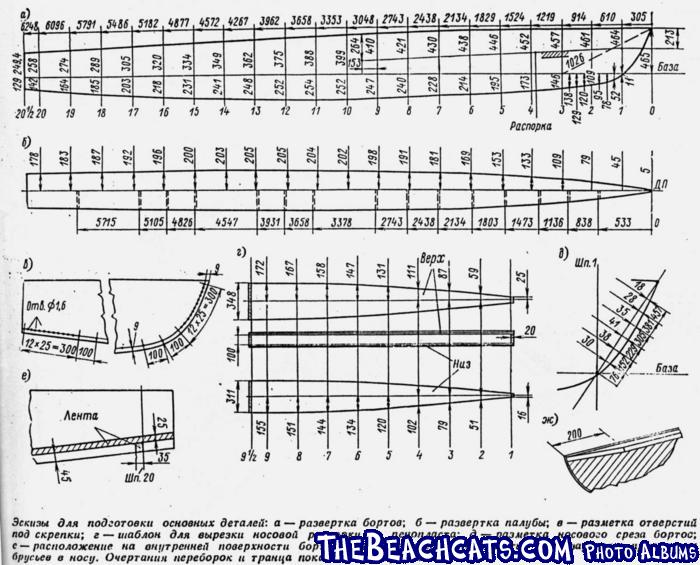 Russian Tornado Plans