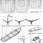 Russian Tornado Plans