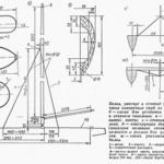 Russian Tornado Plans