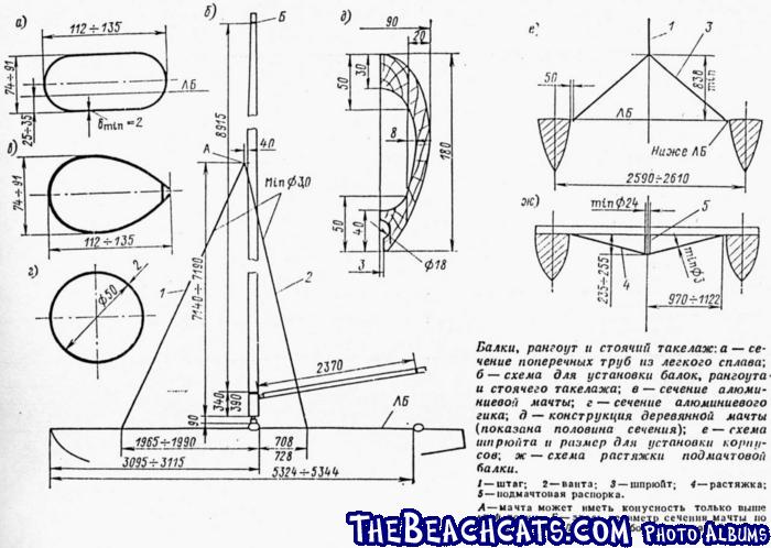 Russian Tornado Plans