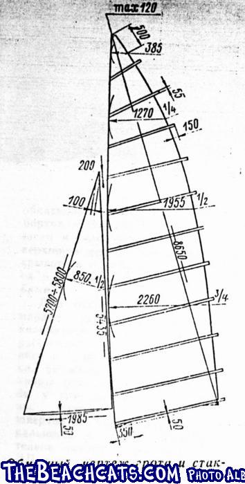 Russian Tornado Plans