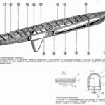 Russian Tornado Plans