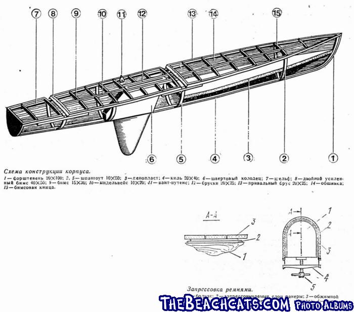 Russian Tornado Plans