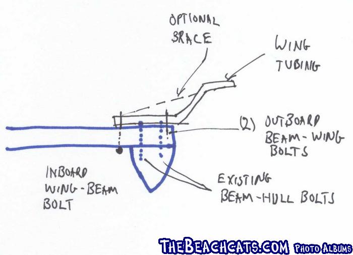 nacra 450 wing plans sketch, front view