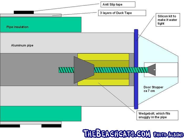 overview of the pipe end