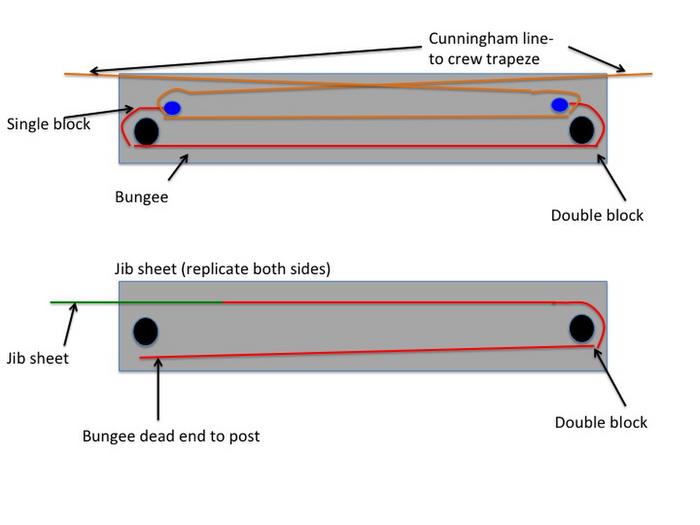 Slide1-front-beam-rigging