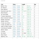 Prindle 18-2 data - Klozhald