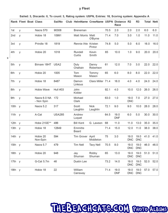 Juanas-Results-2016-Y-fleet