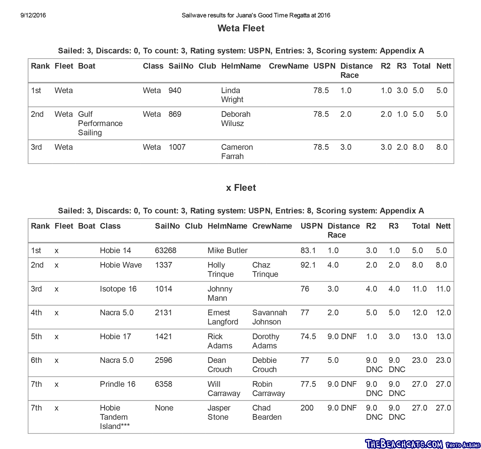 Juanas-Results-2016-Weta-X-fleet