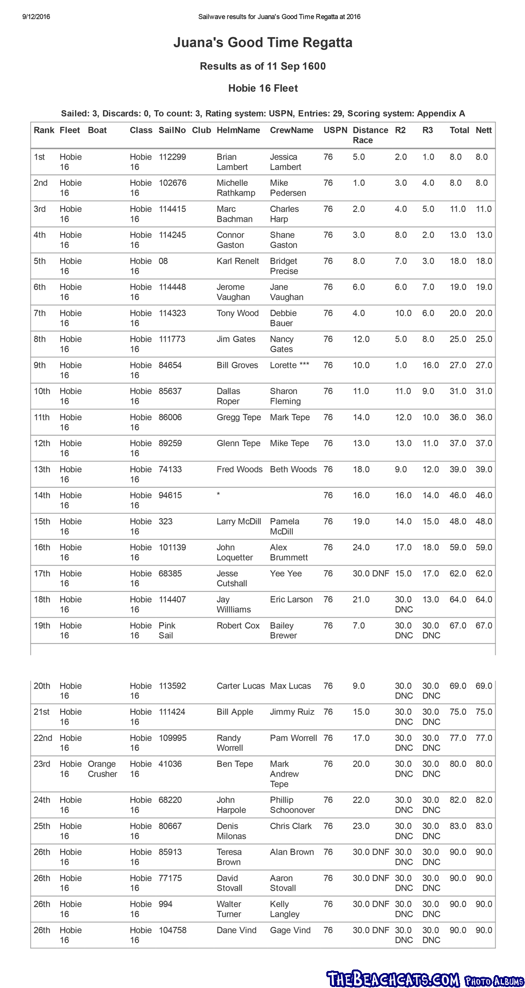 Juanas-Results-2016-H16