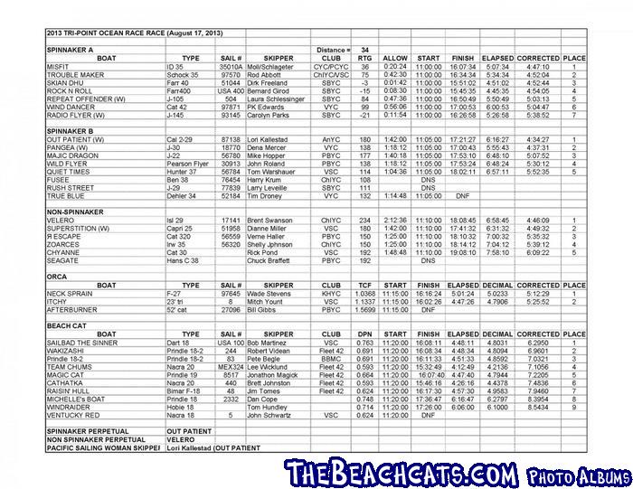 2013 Tri point Ocean Race Scoring_Page_1