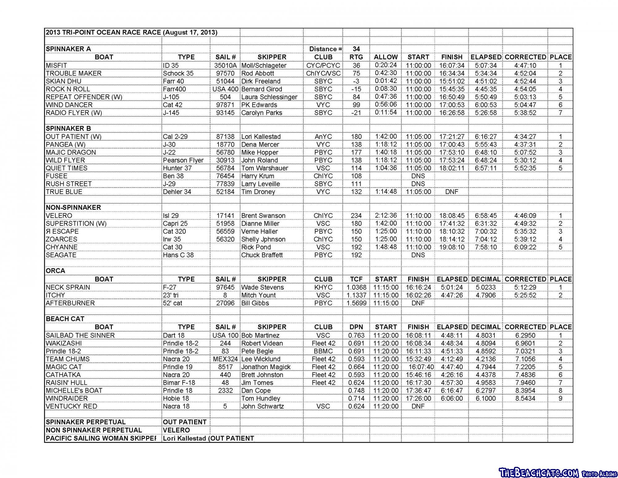 2013 Tri point Ocean Race Scoring_Page_1