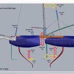 Proposed Nacra 17 Foiling