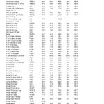 World Sailing Rules and Racing Info, and D-PN data