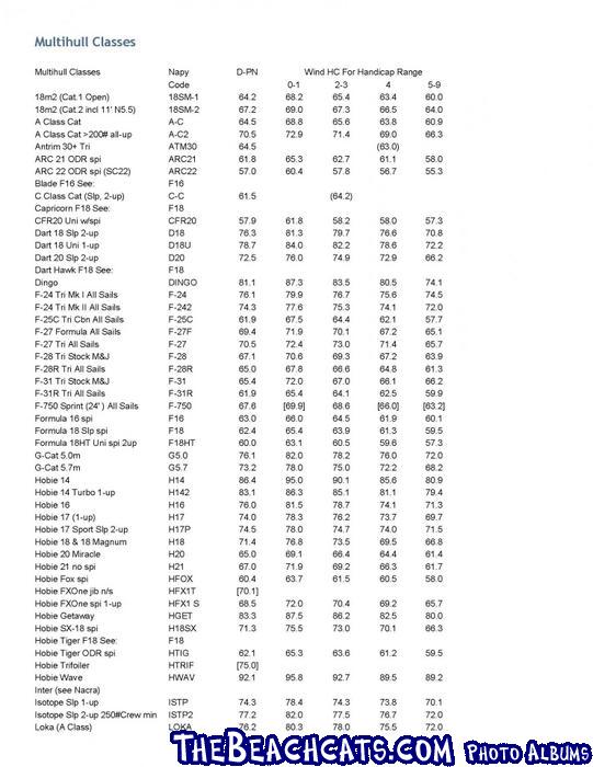 Multihull Classes D-PN_Page_1