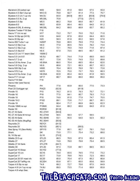 Multihull Classes D-PN_Page_2