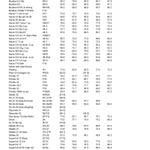 Multihull Classes D-PN_Page_2