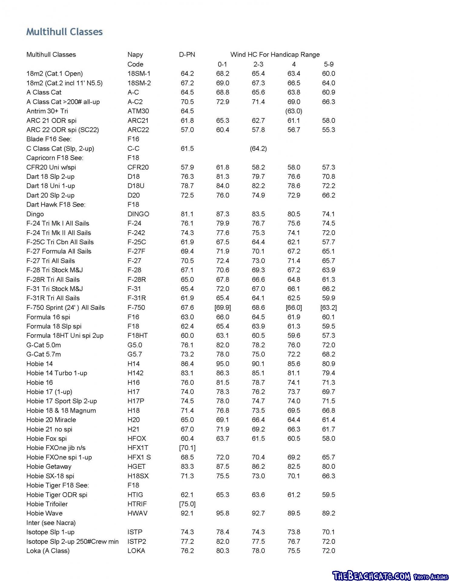 Multihull Classes D-PN_Page_1