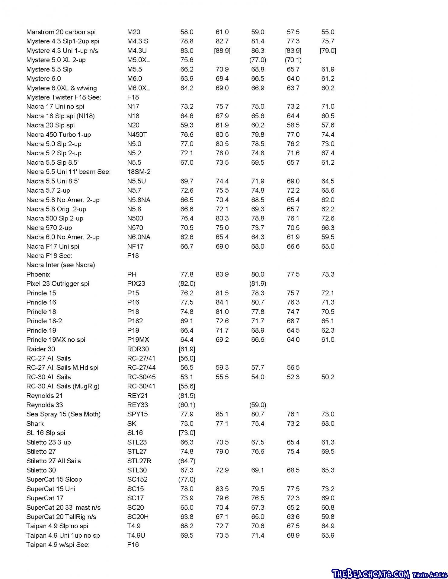 Multihull Classes D-PN_Page_2