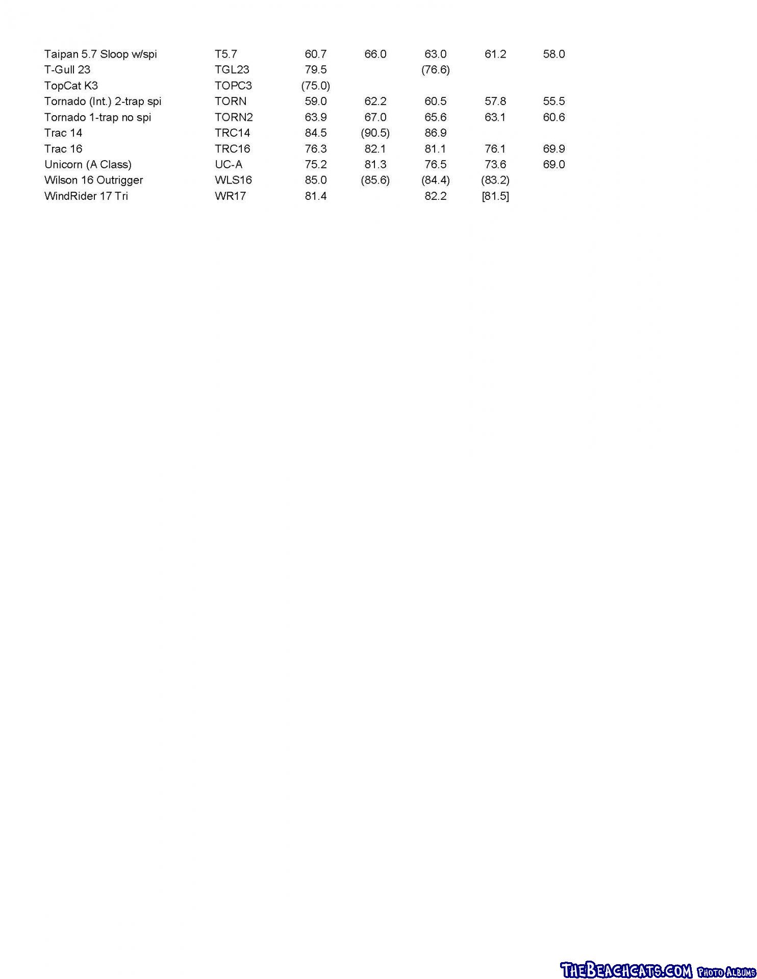 Multihull Classes D-PN_Page_3