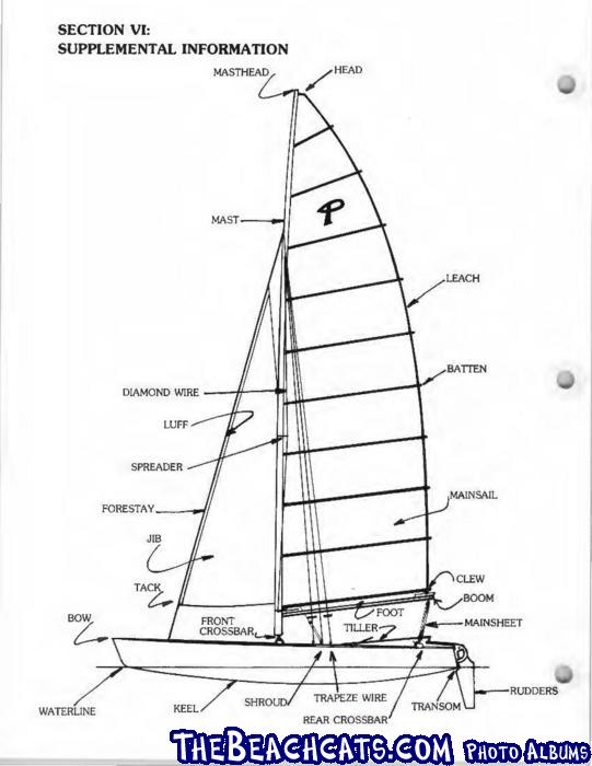 Prindle 18-2 & 19 Manual_Page_44