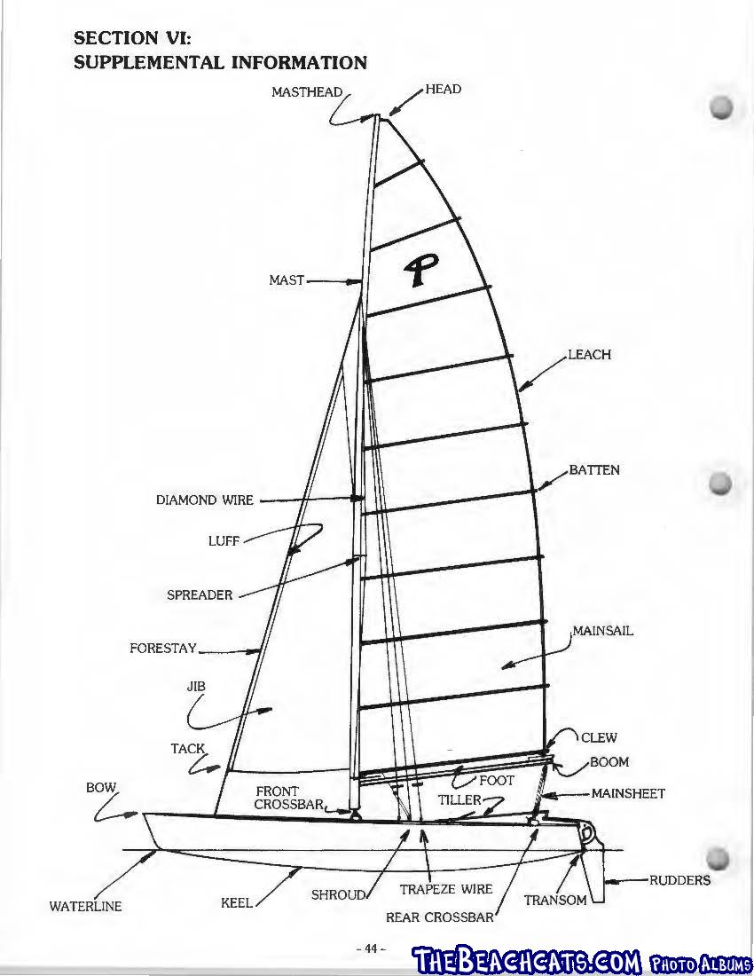 Prindle 18-2 & 19 Manual_Page_44