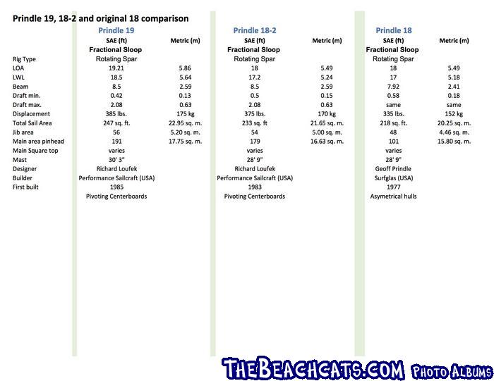 PrindleCat Comparitor