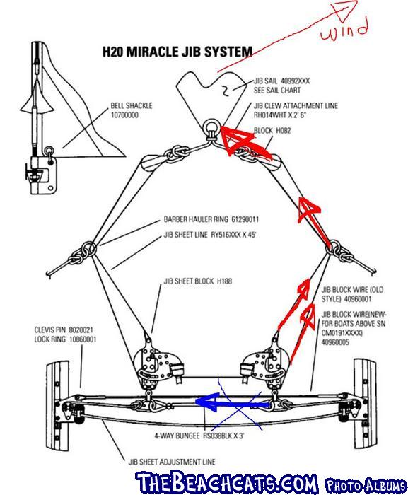 4wayjib2