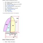 SCHRS Measurements