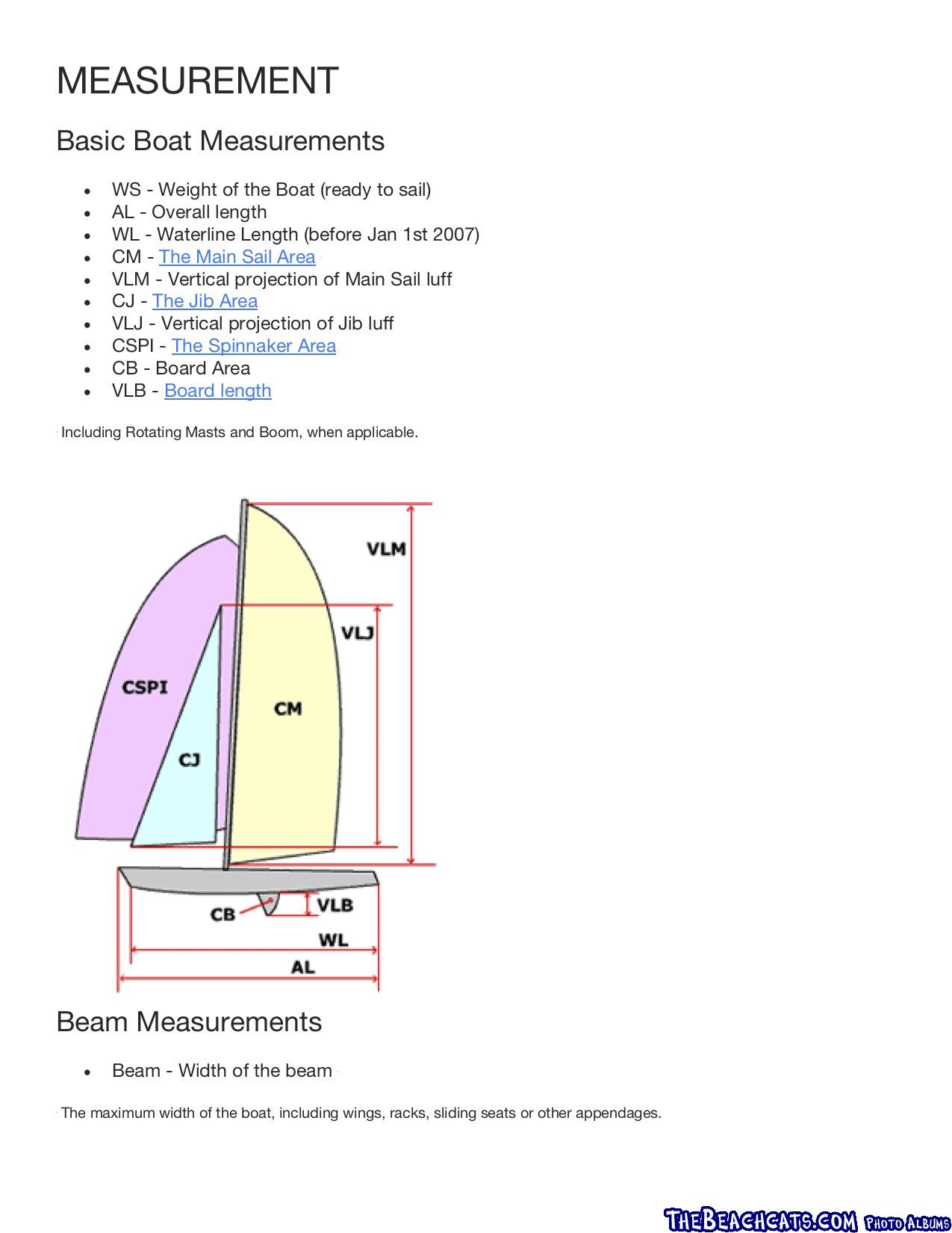 SCHRS Measurements