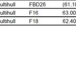 F16 Rating