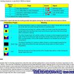 Start and Preparatory Signals - Quick Look