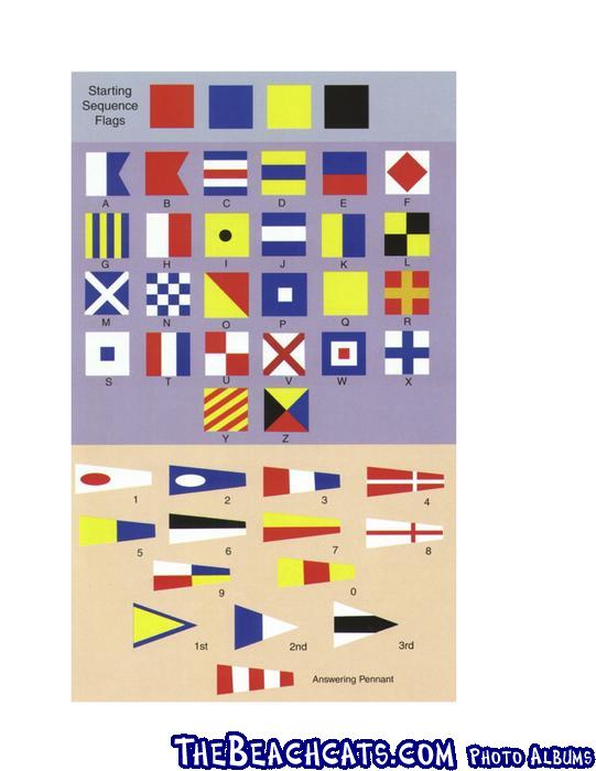 Nautical flags & Phonetic Alphabet