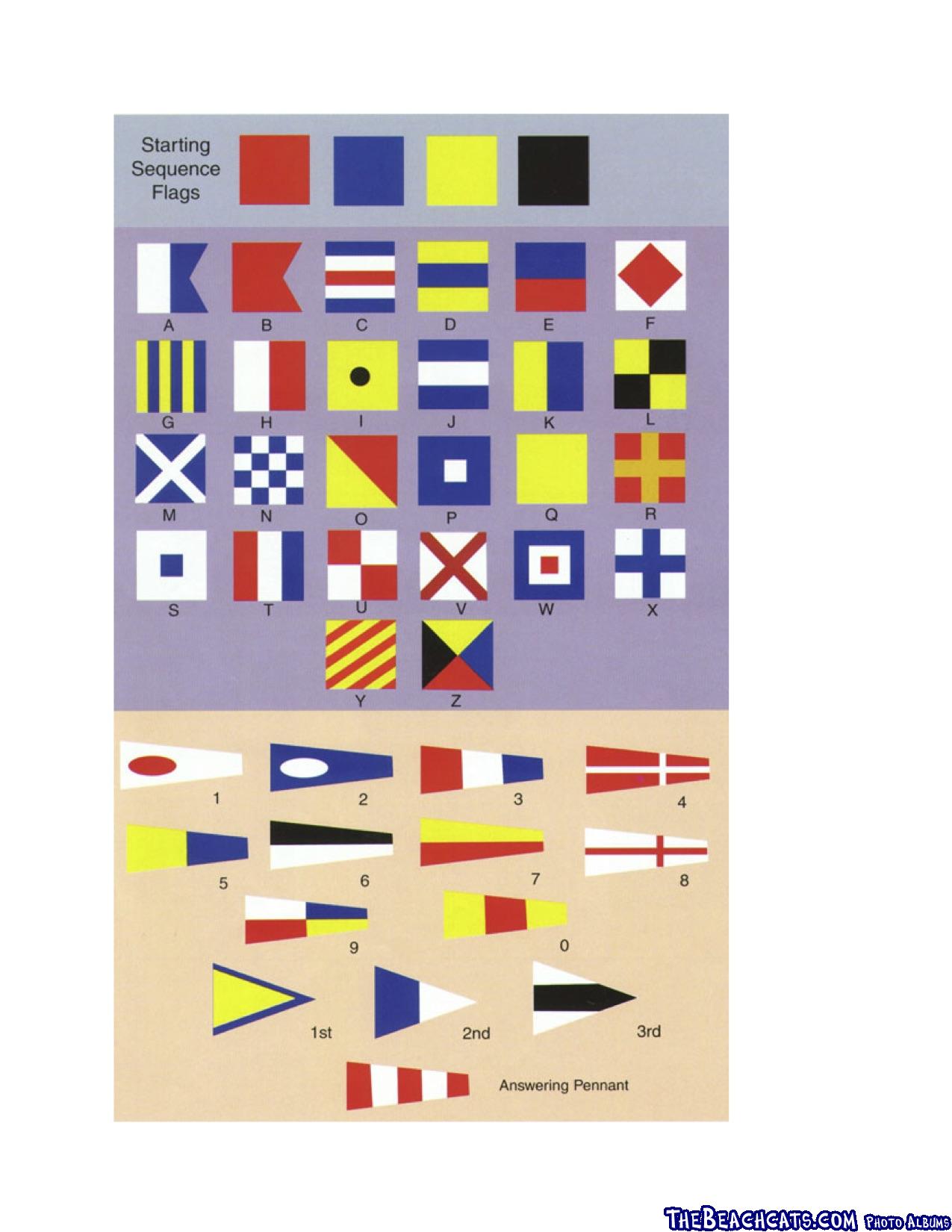 Nautical flags & Phonetic Alphabet