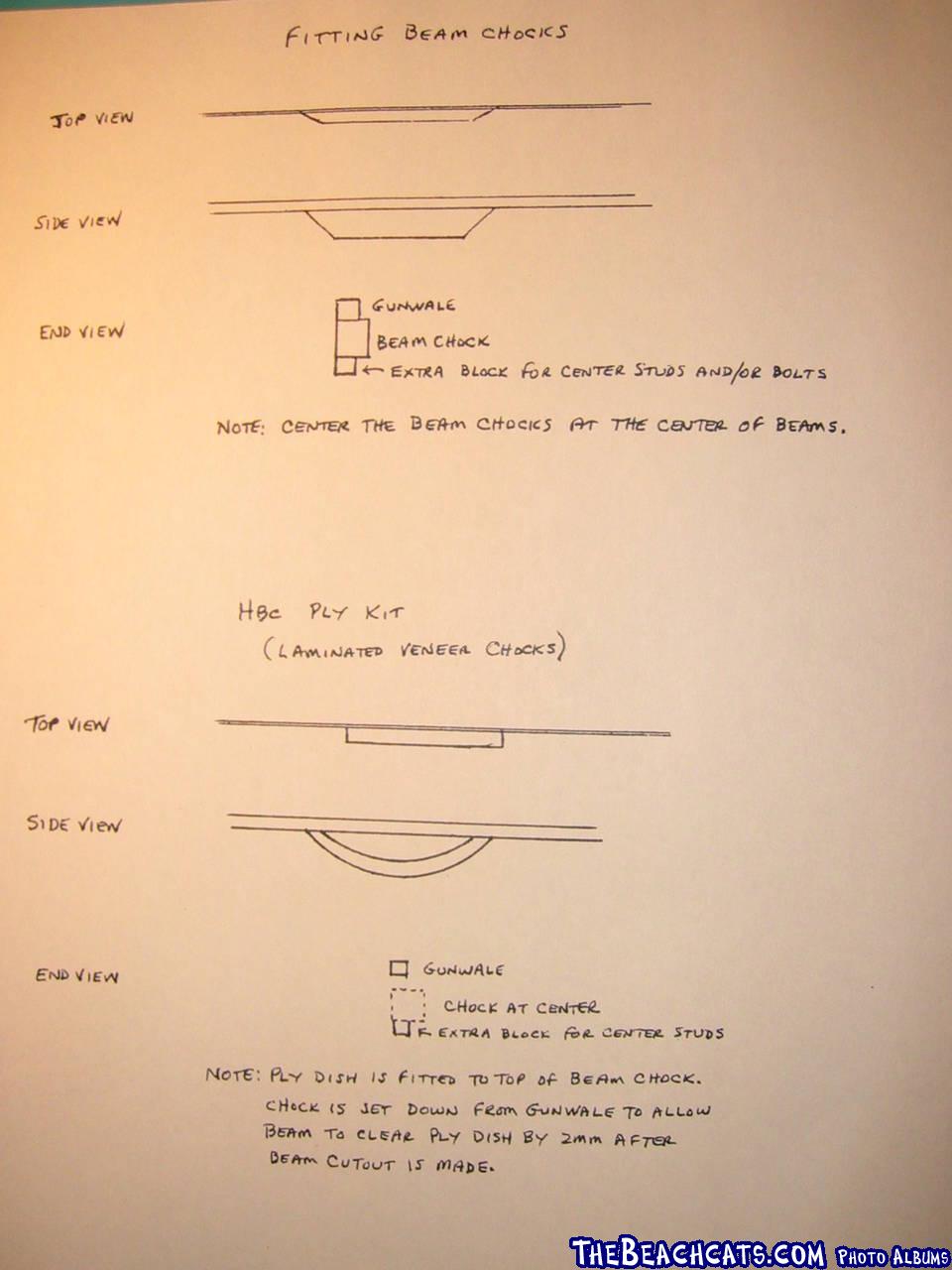 construction-notes-fitting-beam-chocks