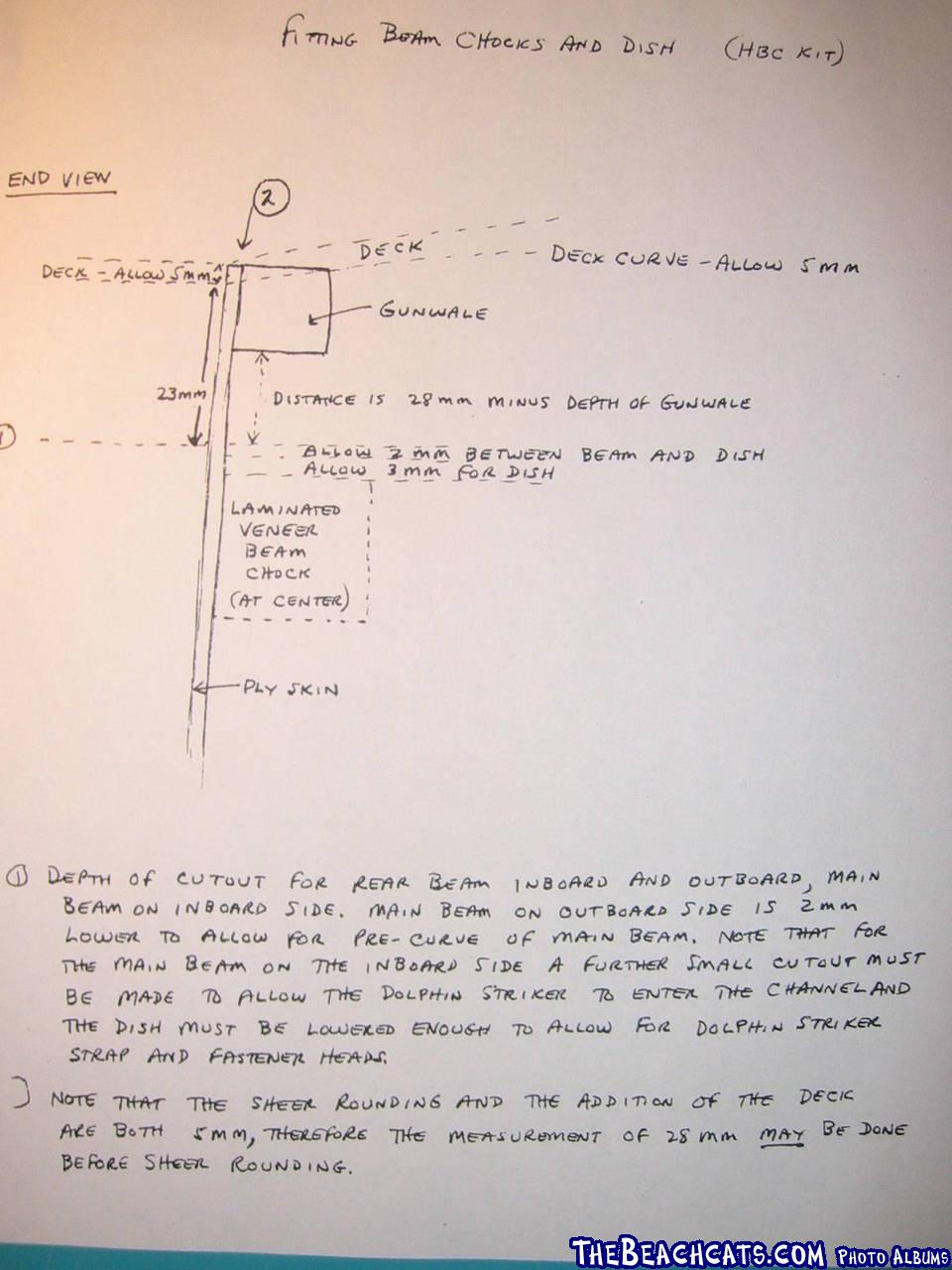 construction-notes-fitting-beam-chocks-and-dish