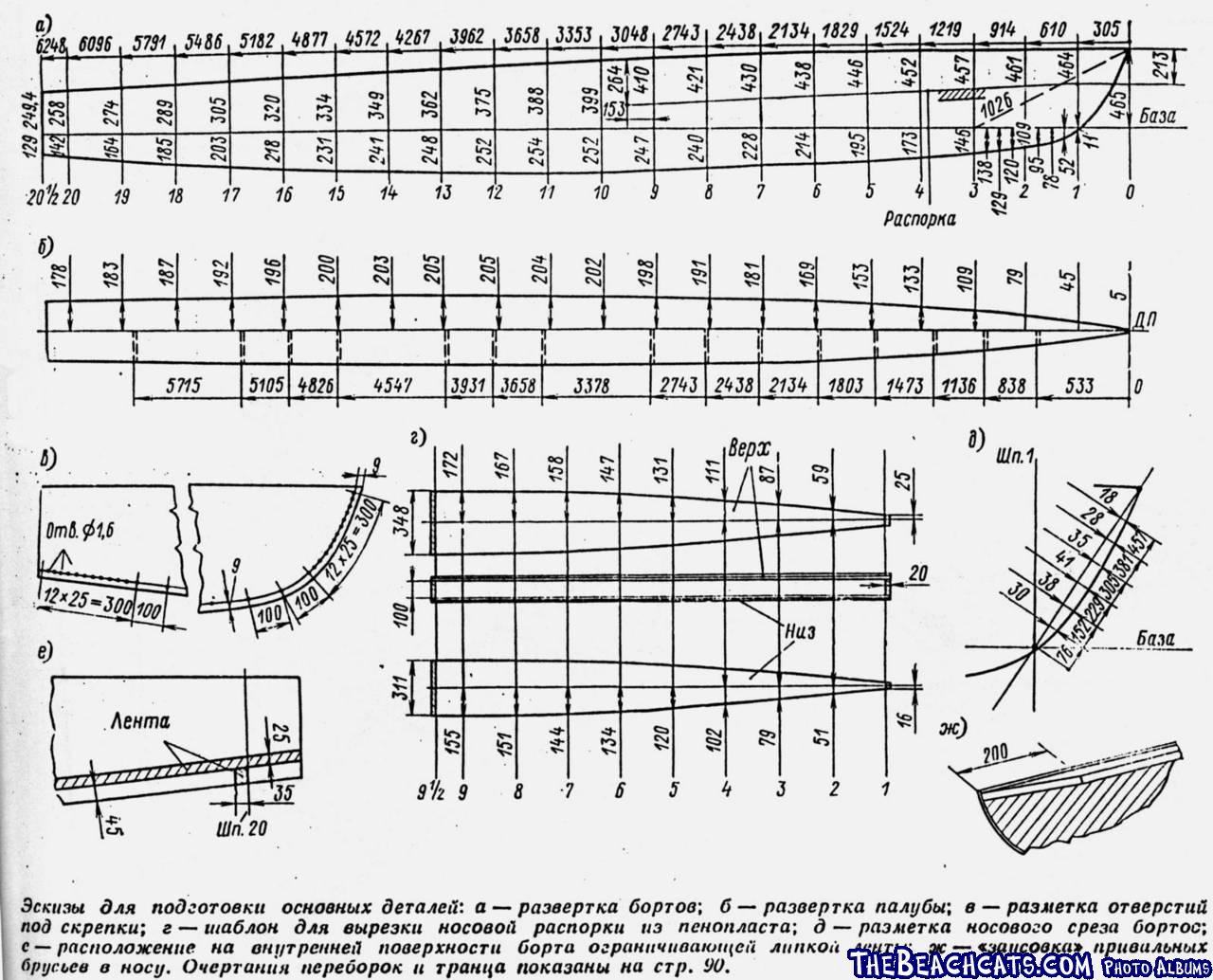 Russian Tornado Plans