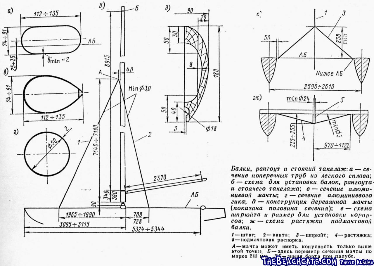 Russian Tornado Plans