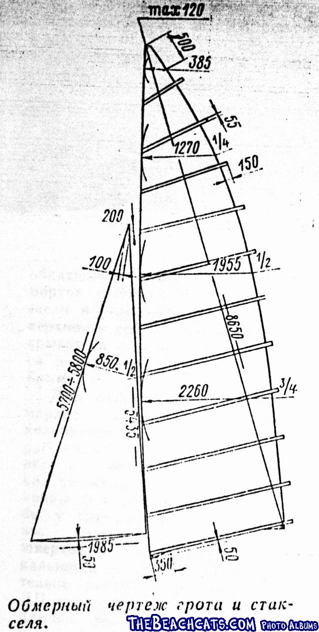 Russian Tornado Plans