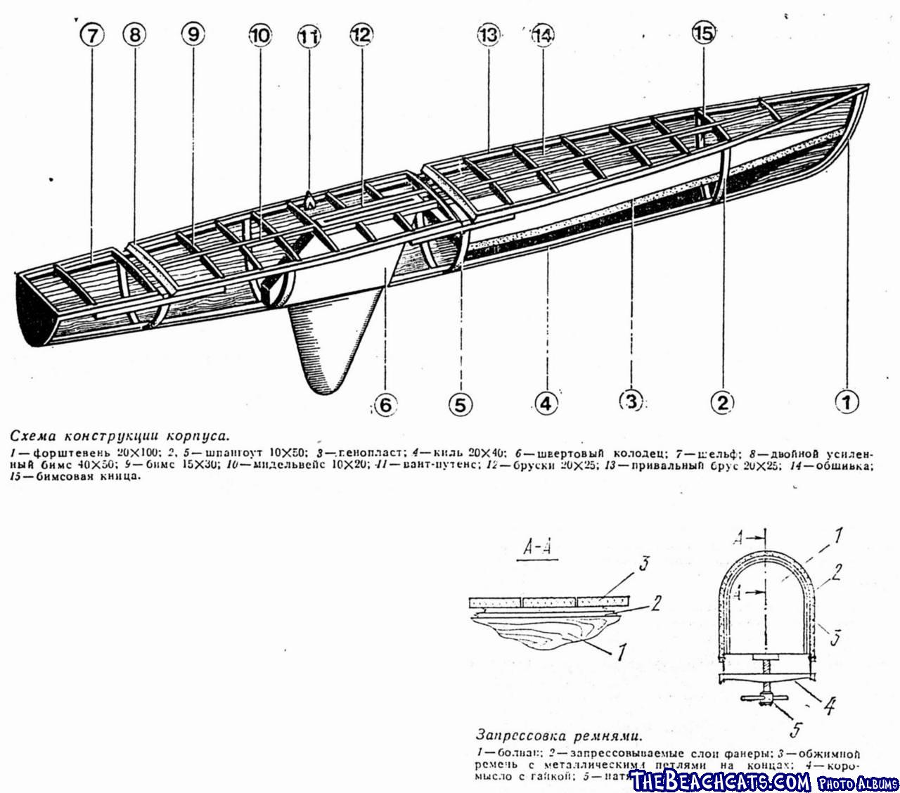 Russian Tornado Plans