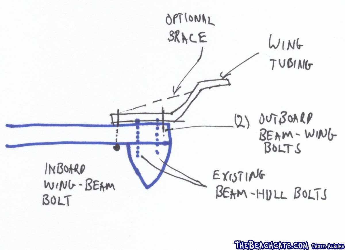 nacra 450 wing plans sketch, front view