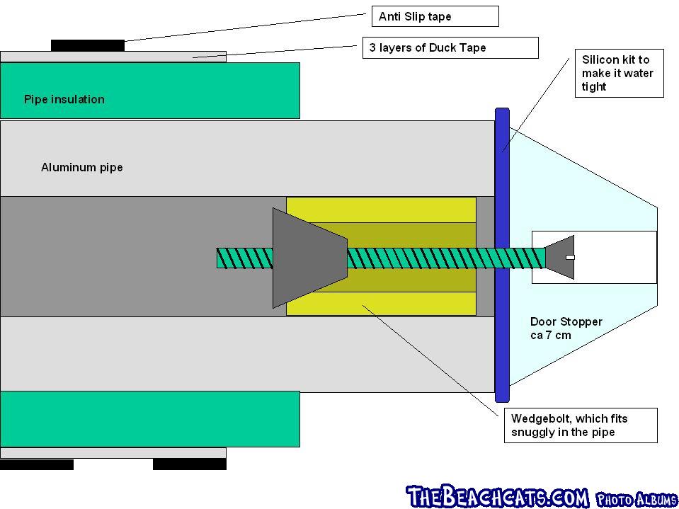 overview of the pipe end