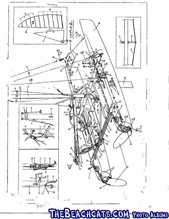 nacra diagram